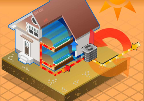 The Science Behind Air Conditioning Systems